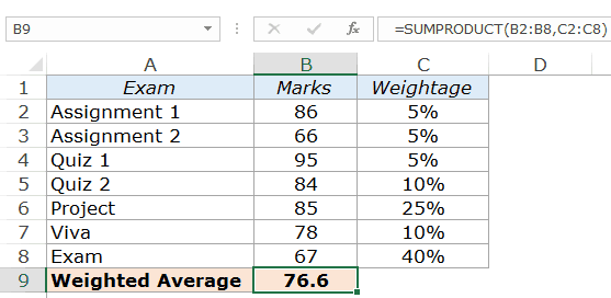 weighted average dso calculation method